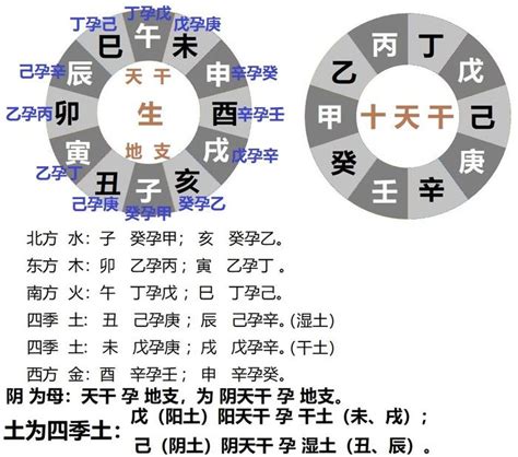 丁月是幾月|丙丁月是哪月？丙丁日是哪日？